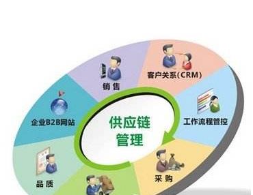 室内装饰设计及相关基础知识
